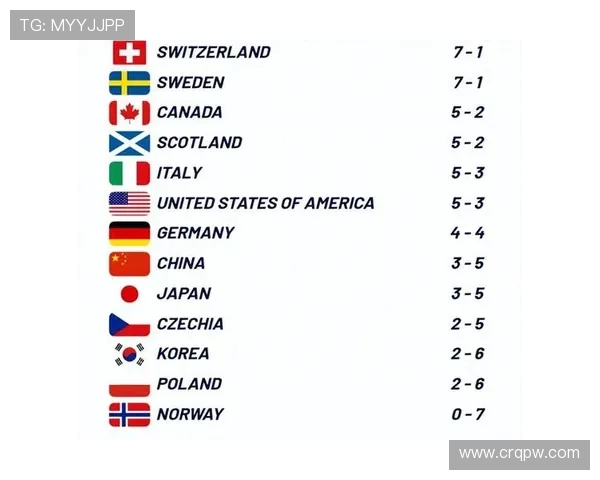 冰壶世锦赛中国男队未进淘汰赛止步第七